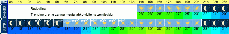 vreme