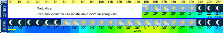 vreme