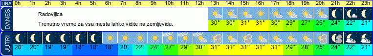 vreme