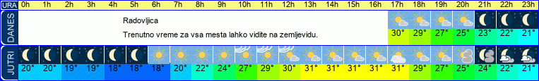 vreme