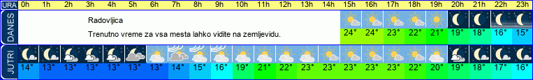 vreme