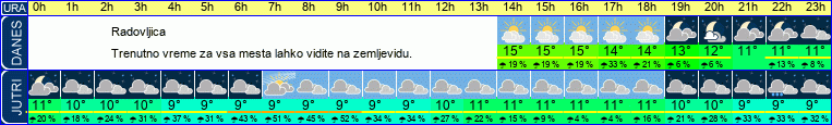 vreme