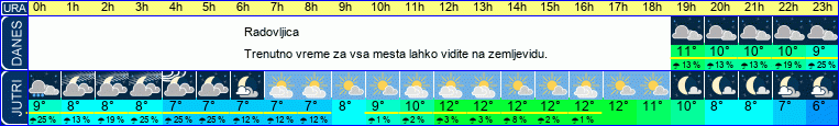 vreme