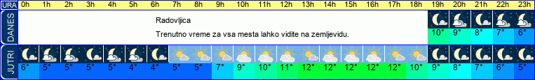 vreme
