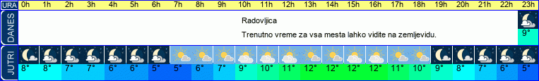 vreme