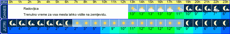 vreme