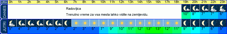 vreme