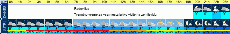 vreme