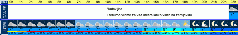 vreme