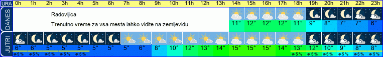 vreme