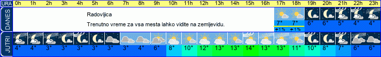vreme