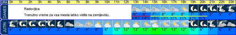 vreme