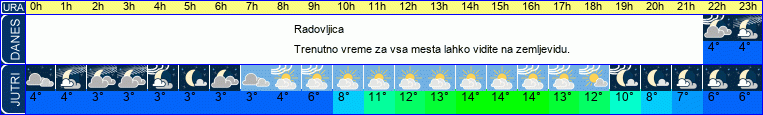 vreme