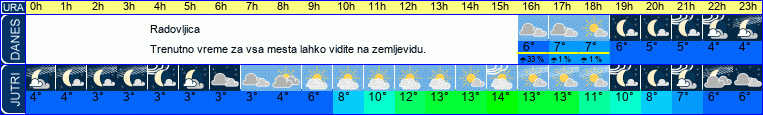 vreme