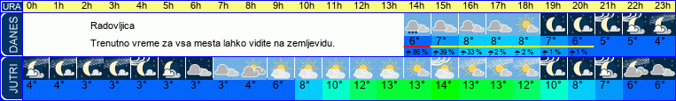 vreme