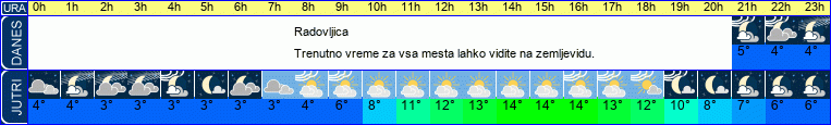 vreme