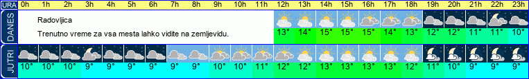 vreme