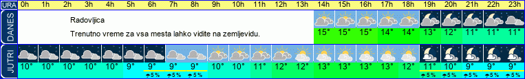 vreme