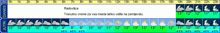vreme