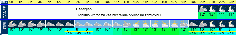 vreme