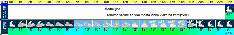 vreme