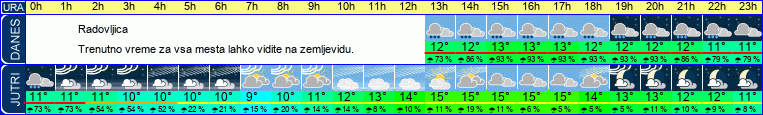 vreme