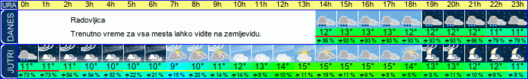 vreme