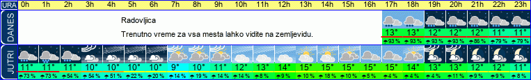 vreme