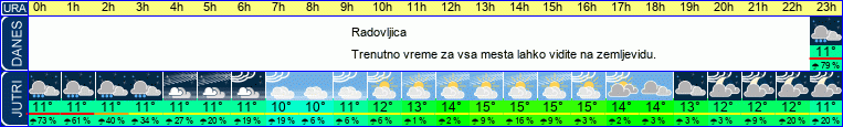 vreme