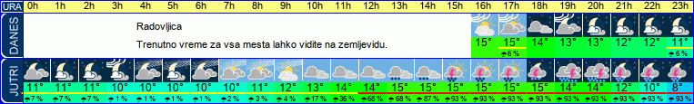 vreme