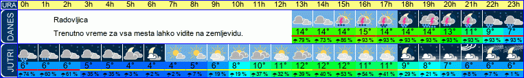 vreme