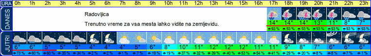 vreme