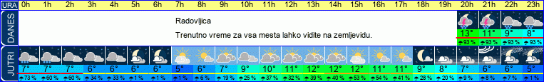 vreme