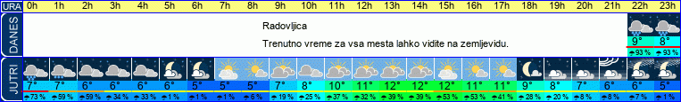 vreme