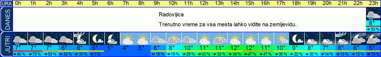 vreme