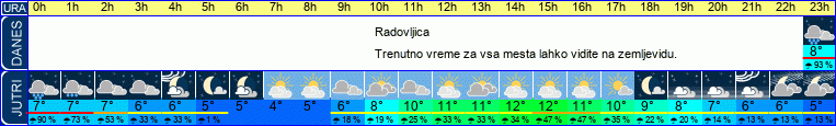 vreme