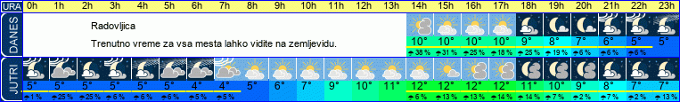 vreme