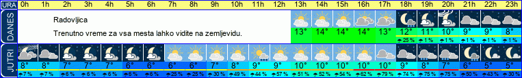 vreme