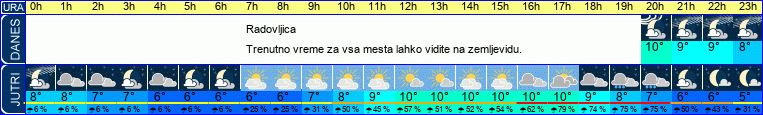 vreme