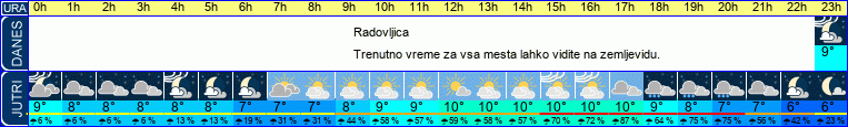 vreme