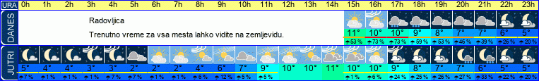 vreme