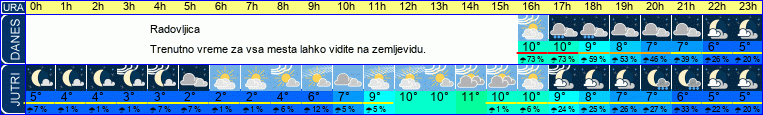 vreme