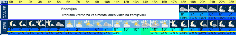 vreme