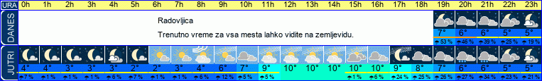 vreme