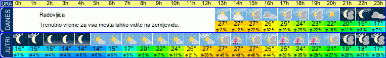 vreme
