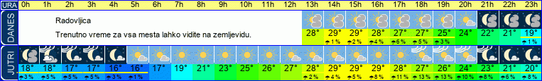 vreme