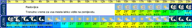 vreme