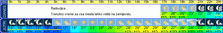 vreme