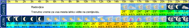 vreme