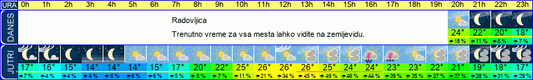 vreme
